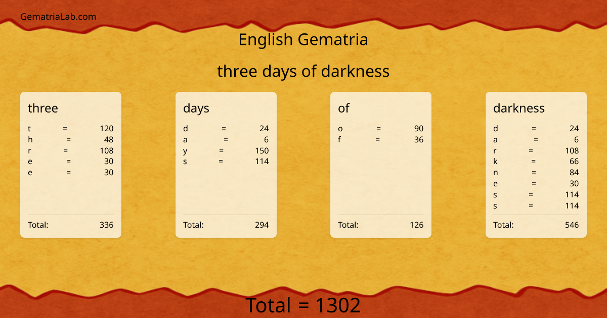 three days of darkness in english Gematria